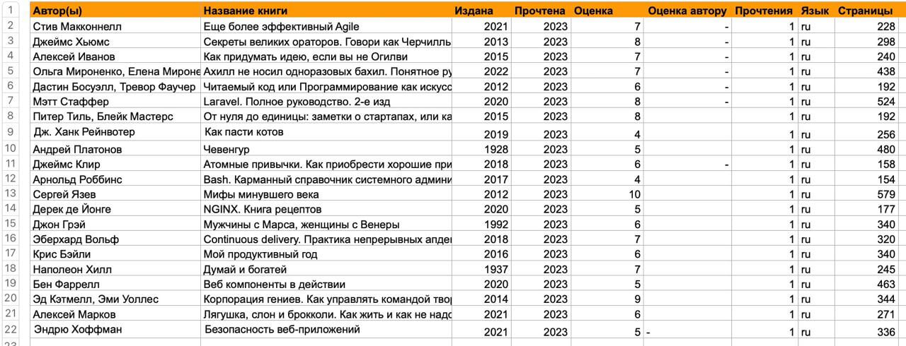 Список книг 2023